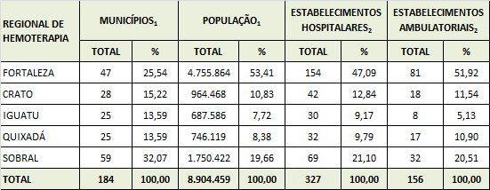 rede de atendimento